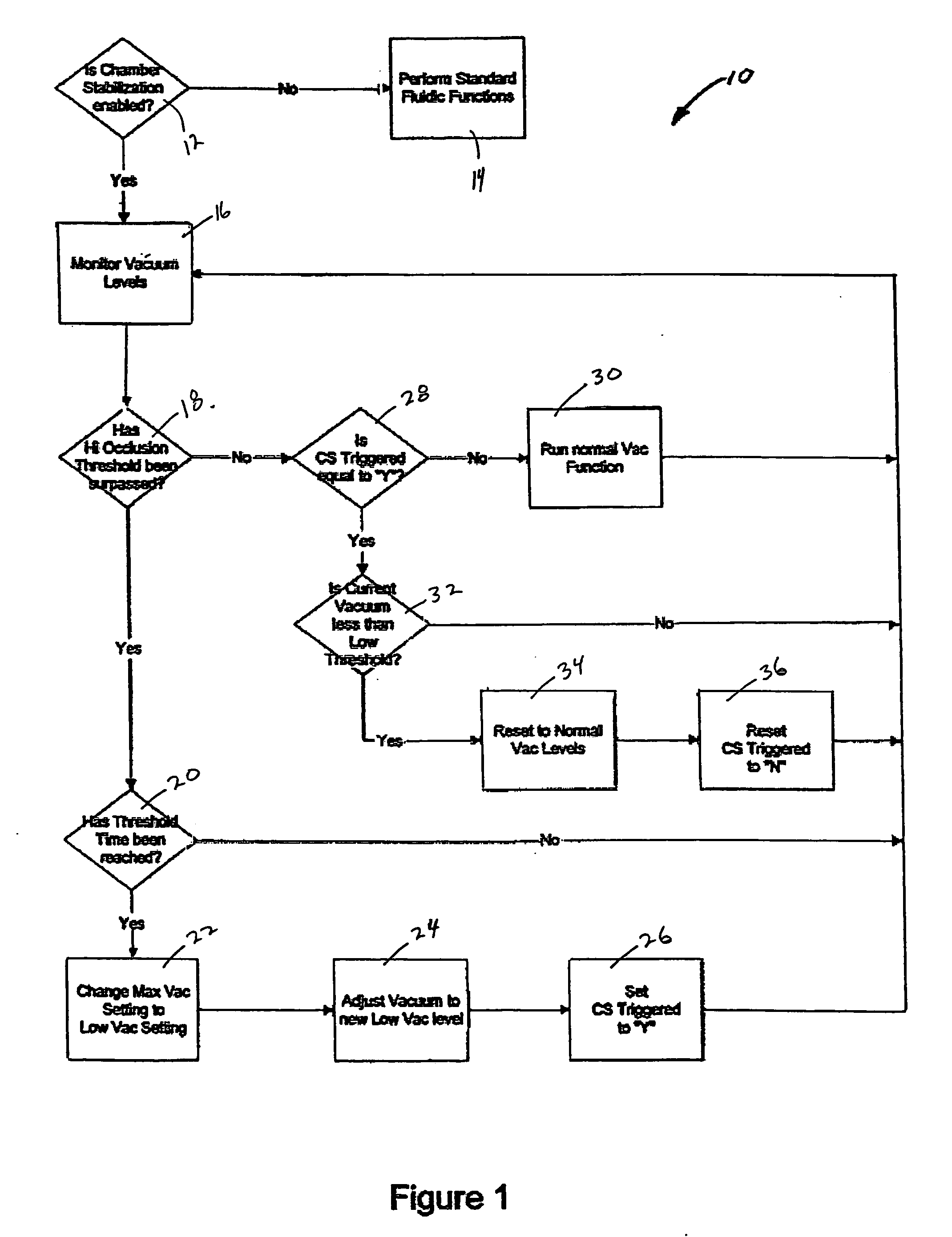 Application of a system parameter as a method and mechanism for controlling eye chamber stability