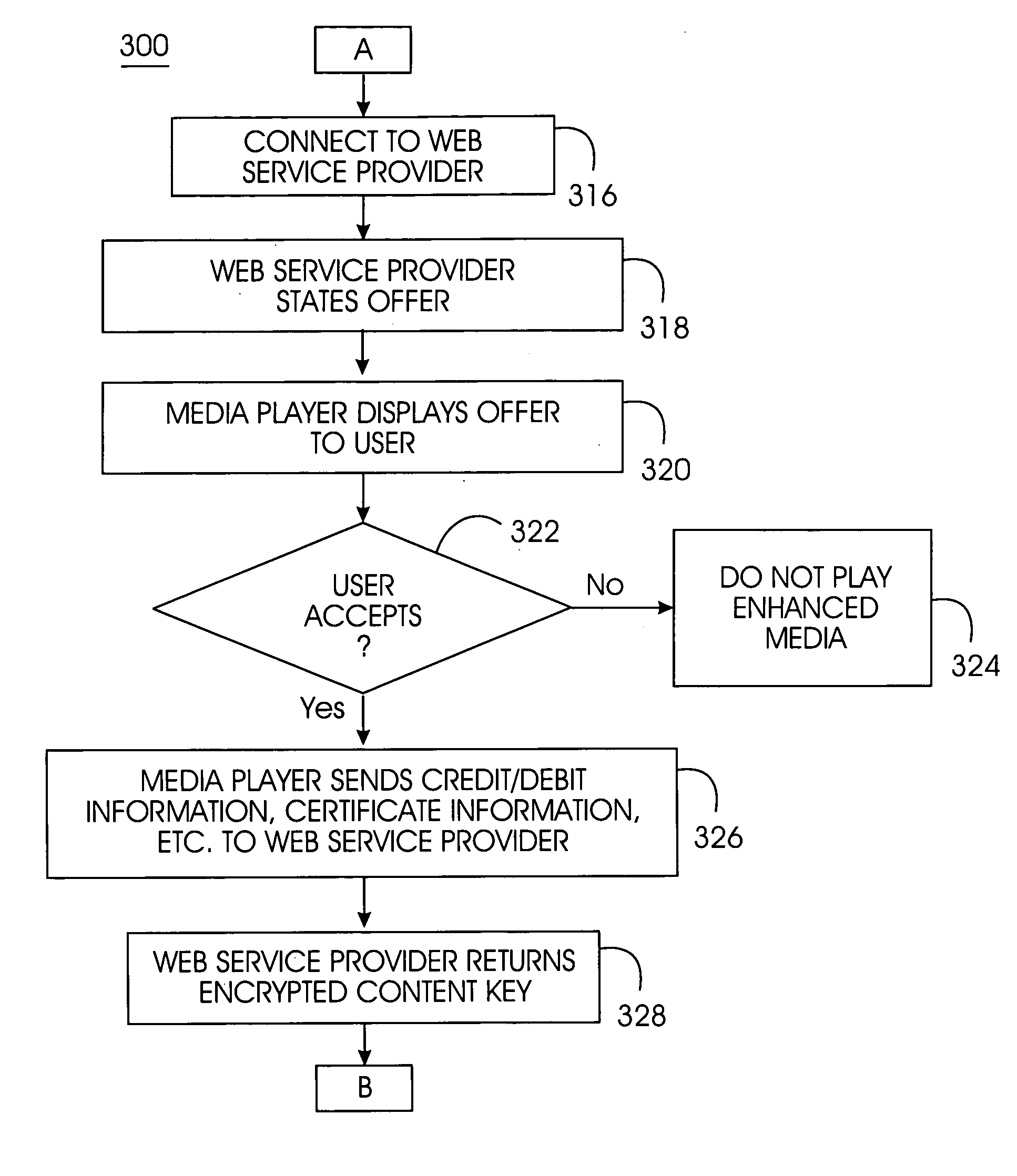 System, method, and service for delivering enhanced multimedia content on physical media