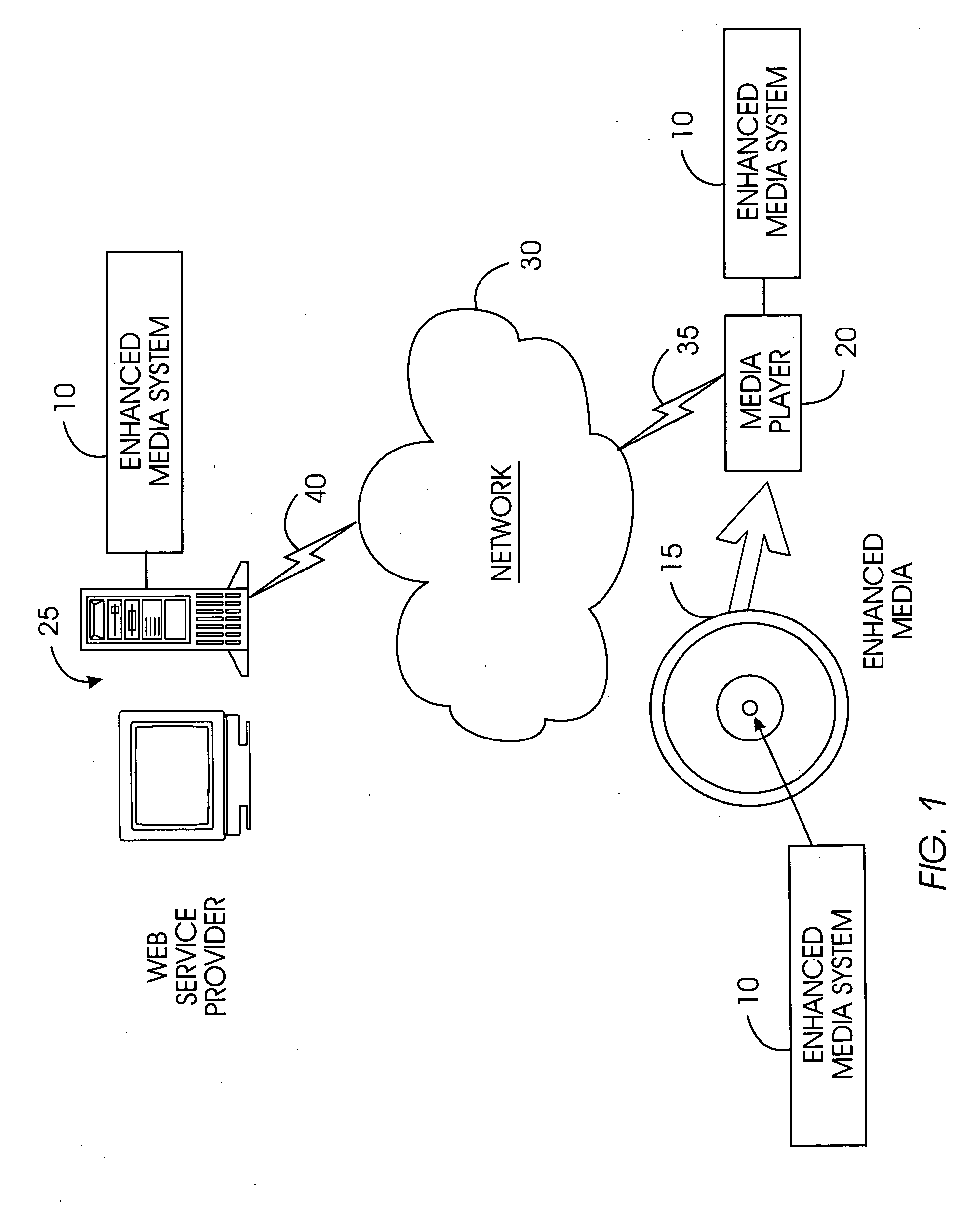 System, method, and service for delivering enhanced multimedia content on physical media