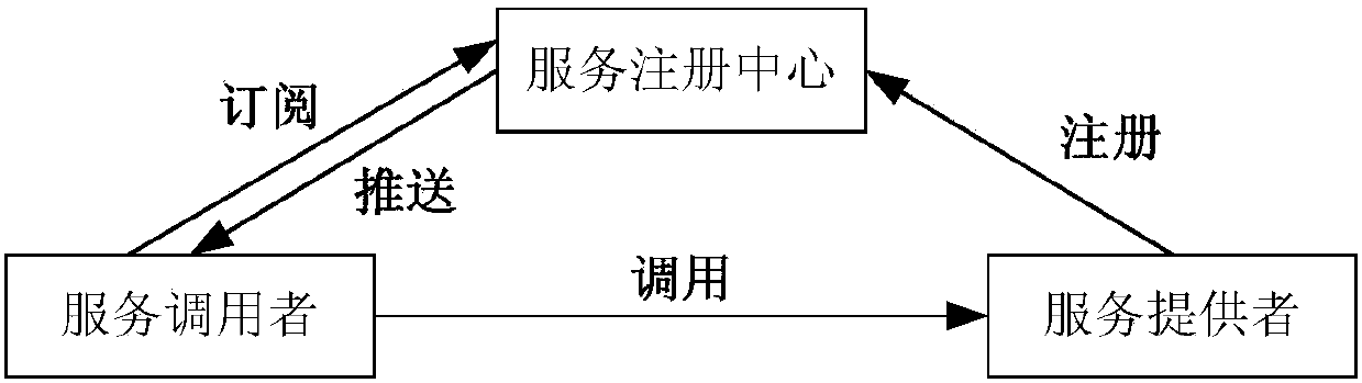 Service access method and apparatus crossing internal and external networks