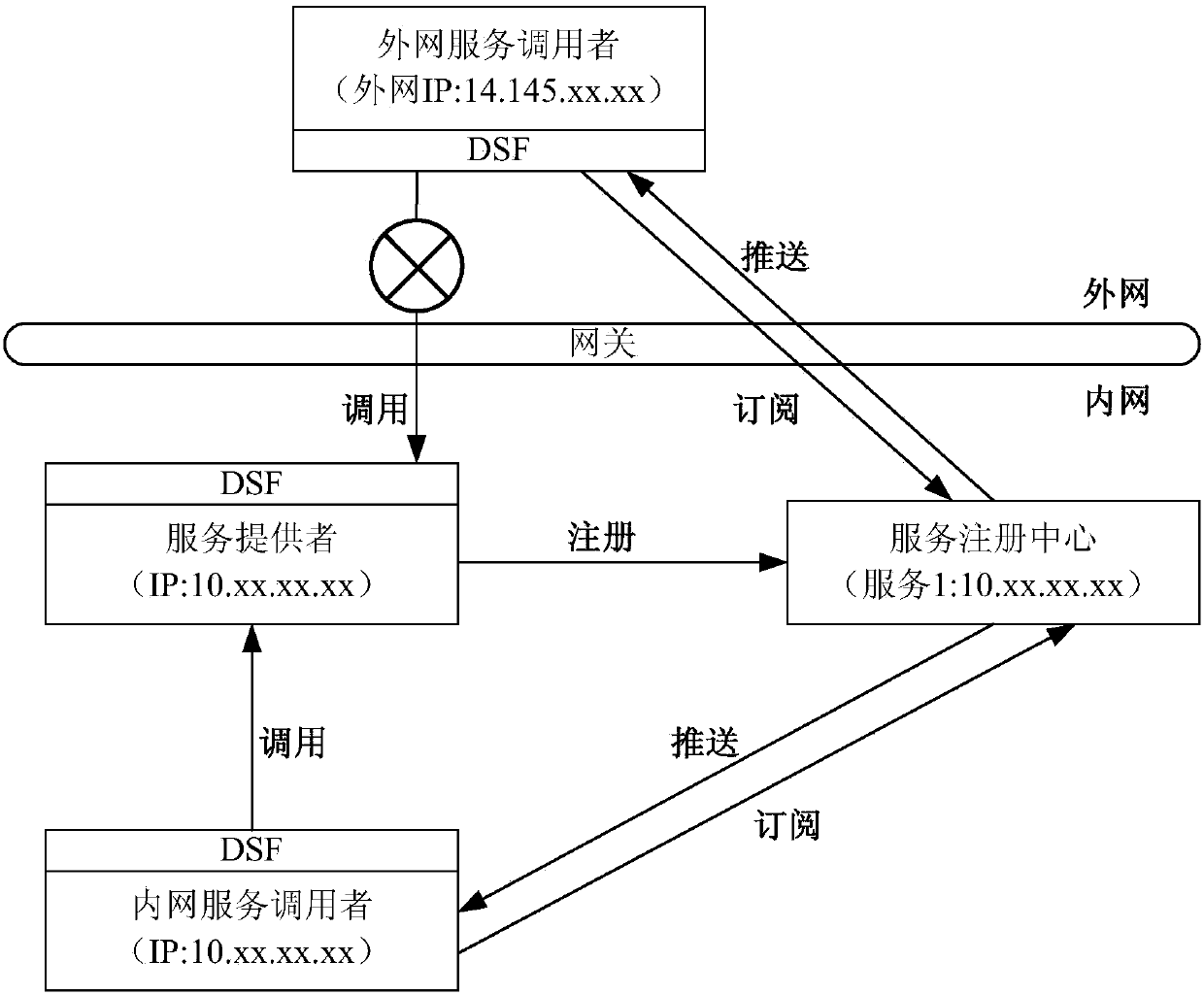 Service access method and apparatus crossing internal and external networks