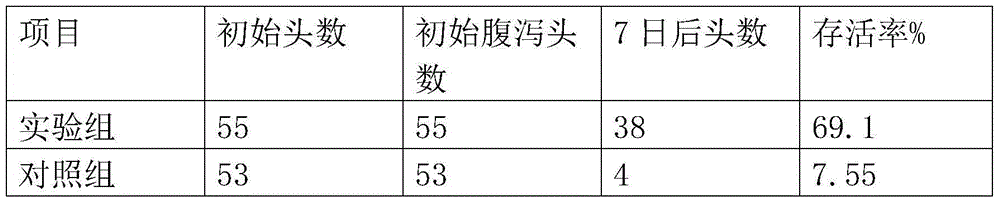 Pharmaceutical composition as well as preparation method and application thereof