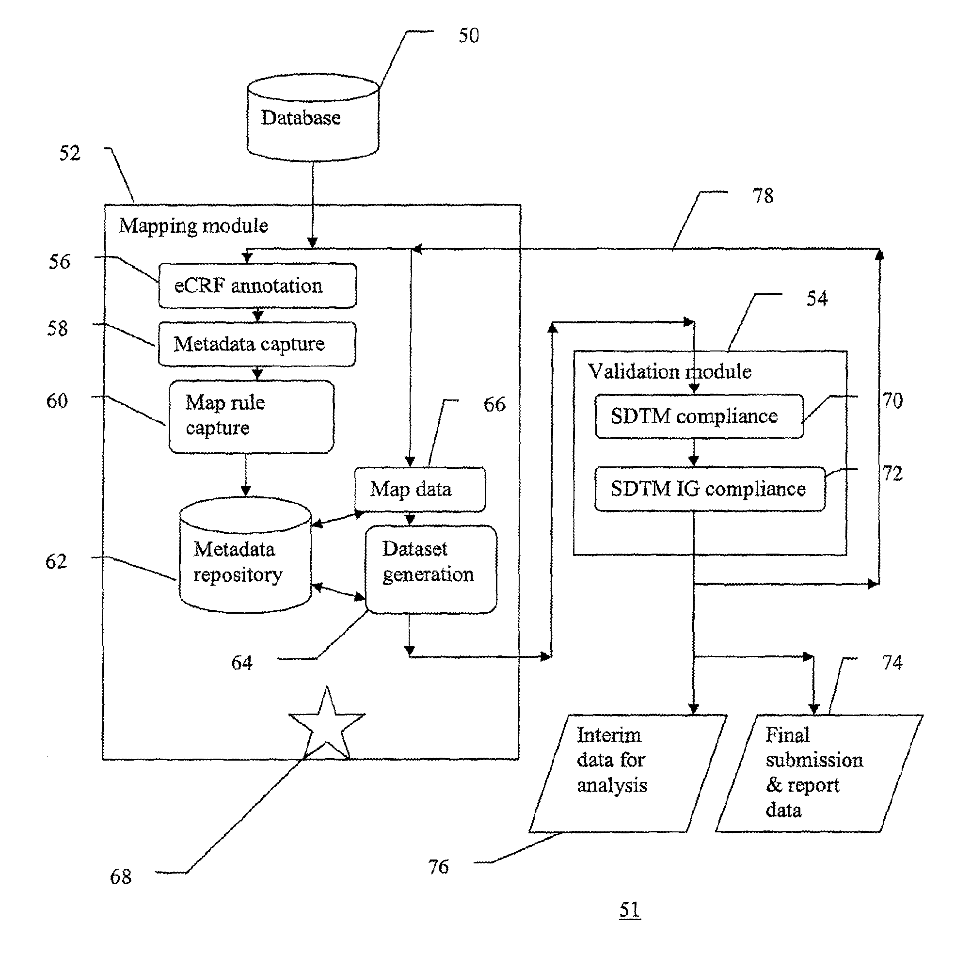 Method for optimizing clinical data standardization