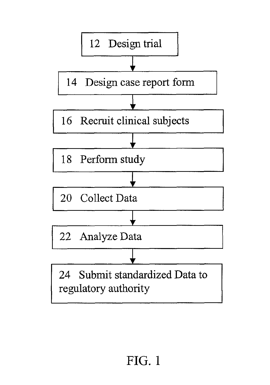 Method for optimizing clinical data standardization