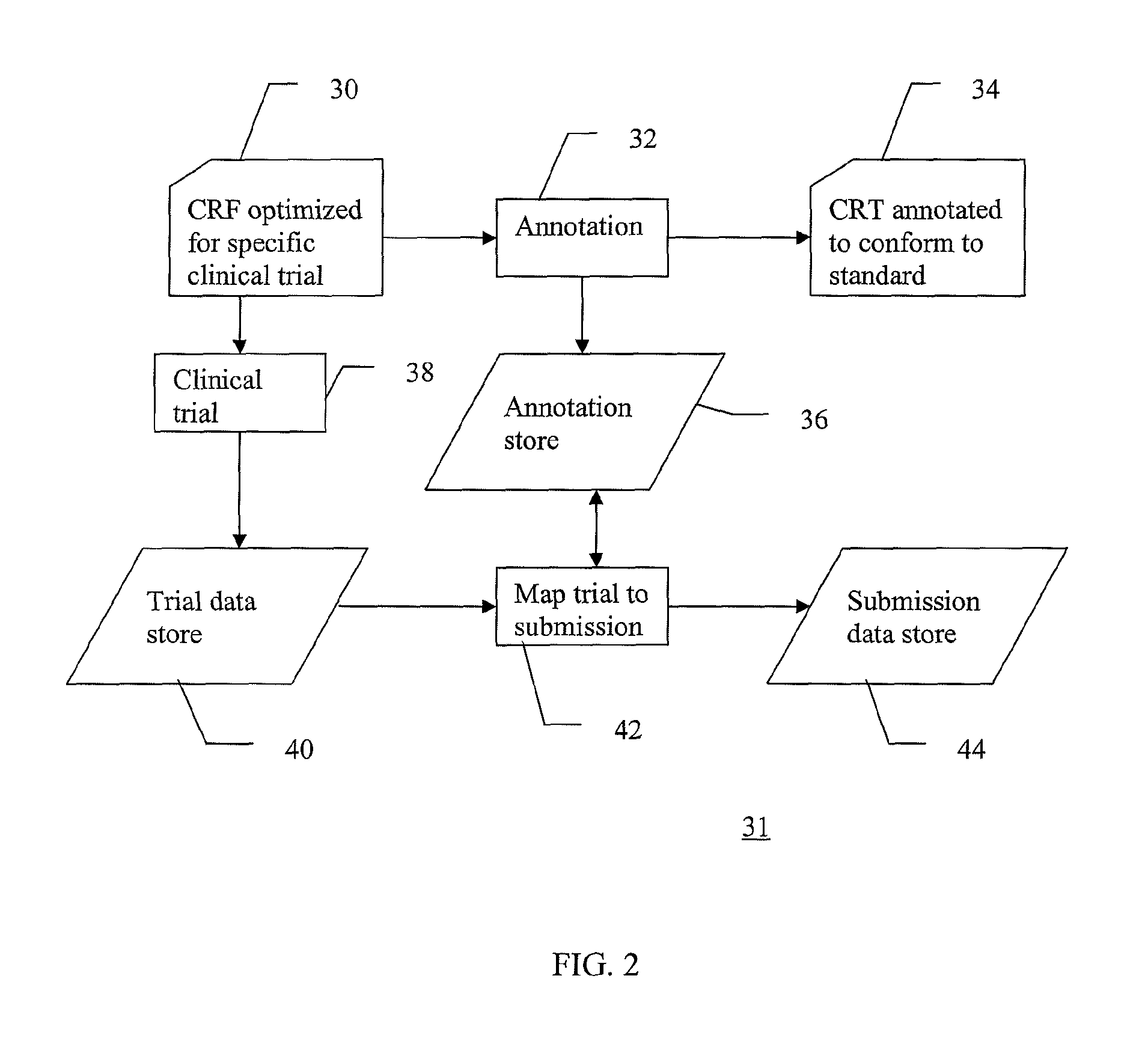 Method for optimizing clinical data standardization