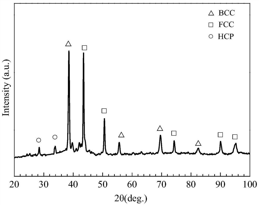 High-entropy alloy material and preparation method thereof