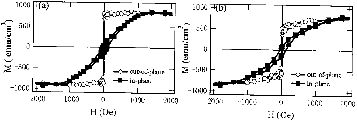 Method for controlling damping factor of MRAM (Magnetic Random Access Memory) material