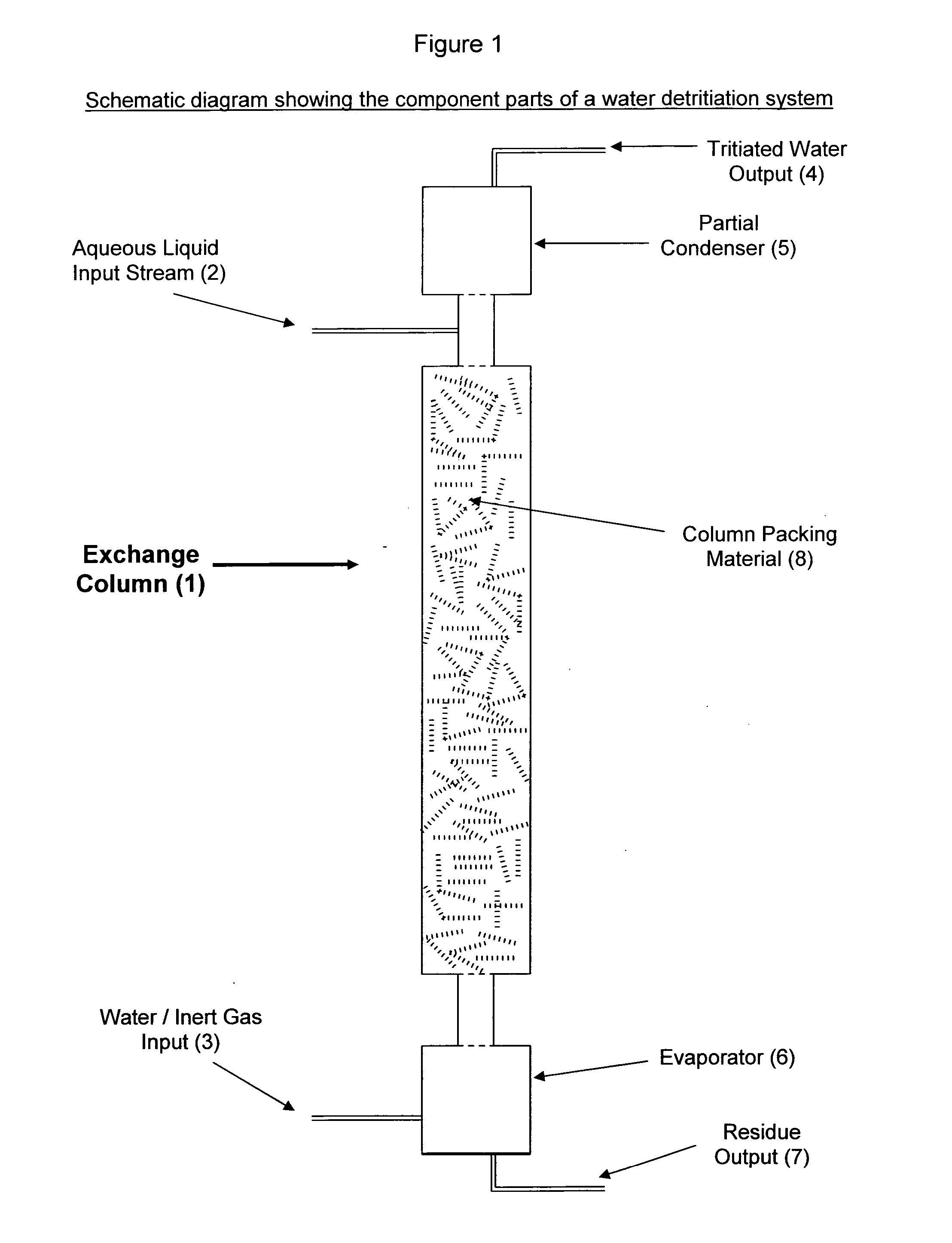 Process for recovery of water isotopologues from impure water