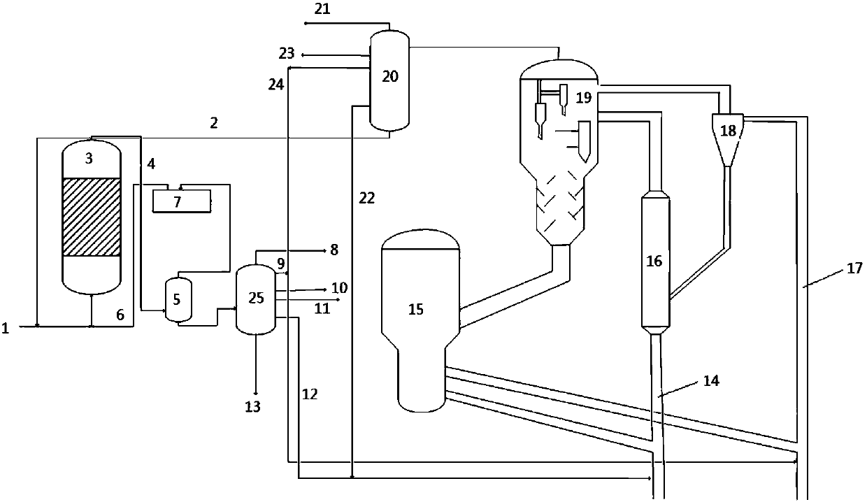 Method for high-yield low carbon olefin and system for high-yield low carbon olefin