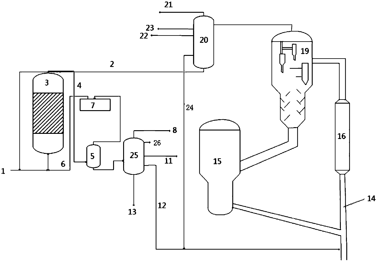 Method for high-yield low carbon olefin and system for high-yield low carbon olefin