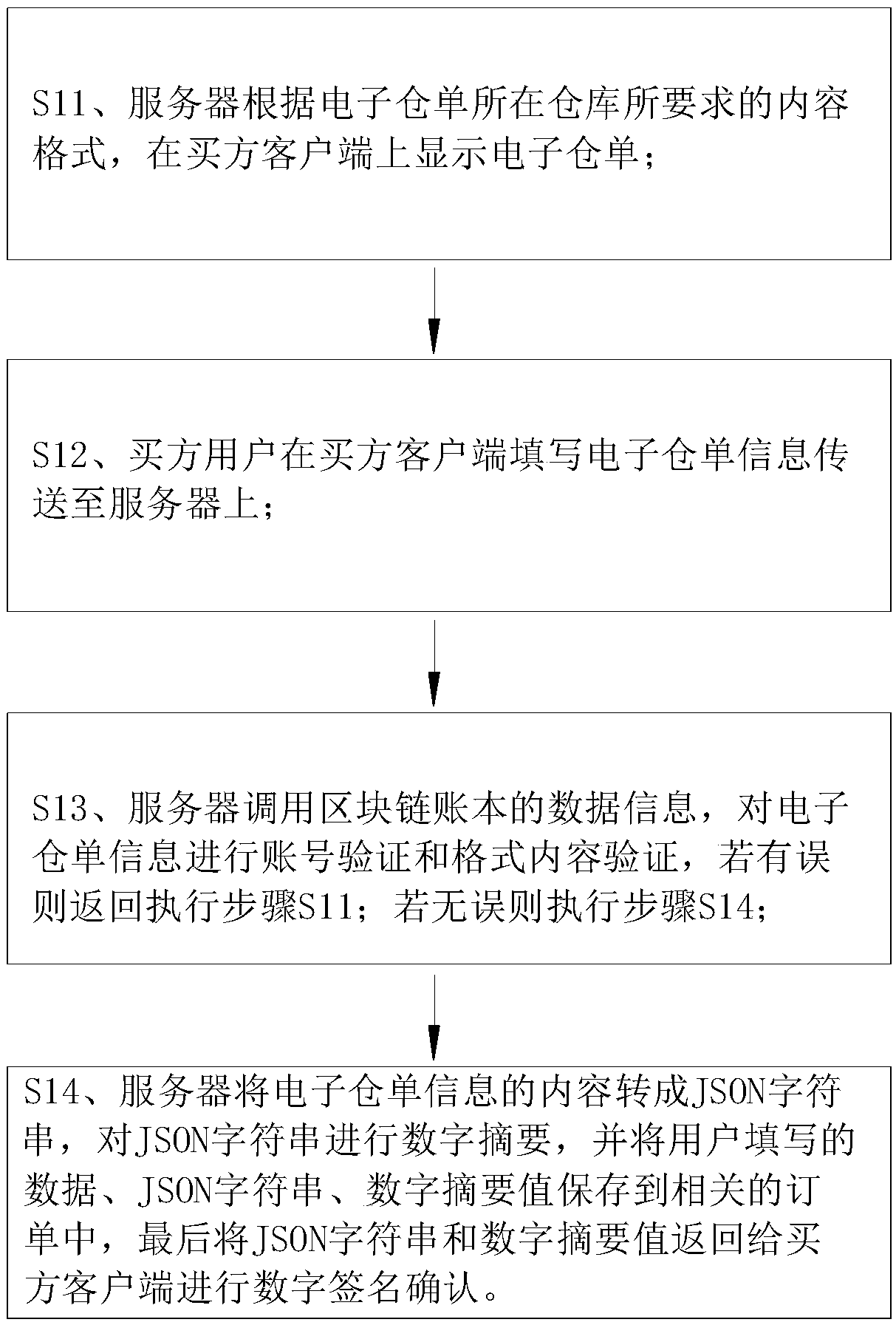 An electronic warehouse receipt ownership transferring system and method based on a block chain