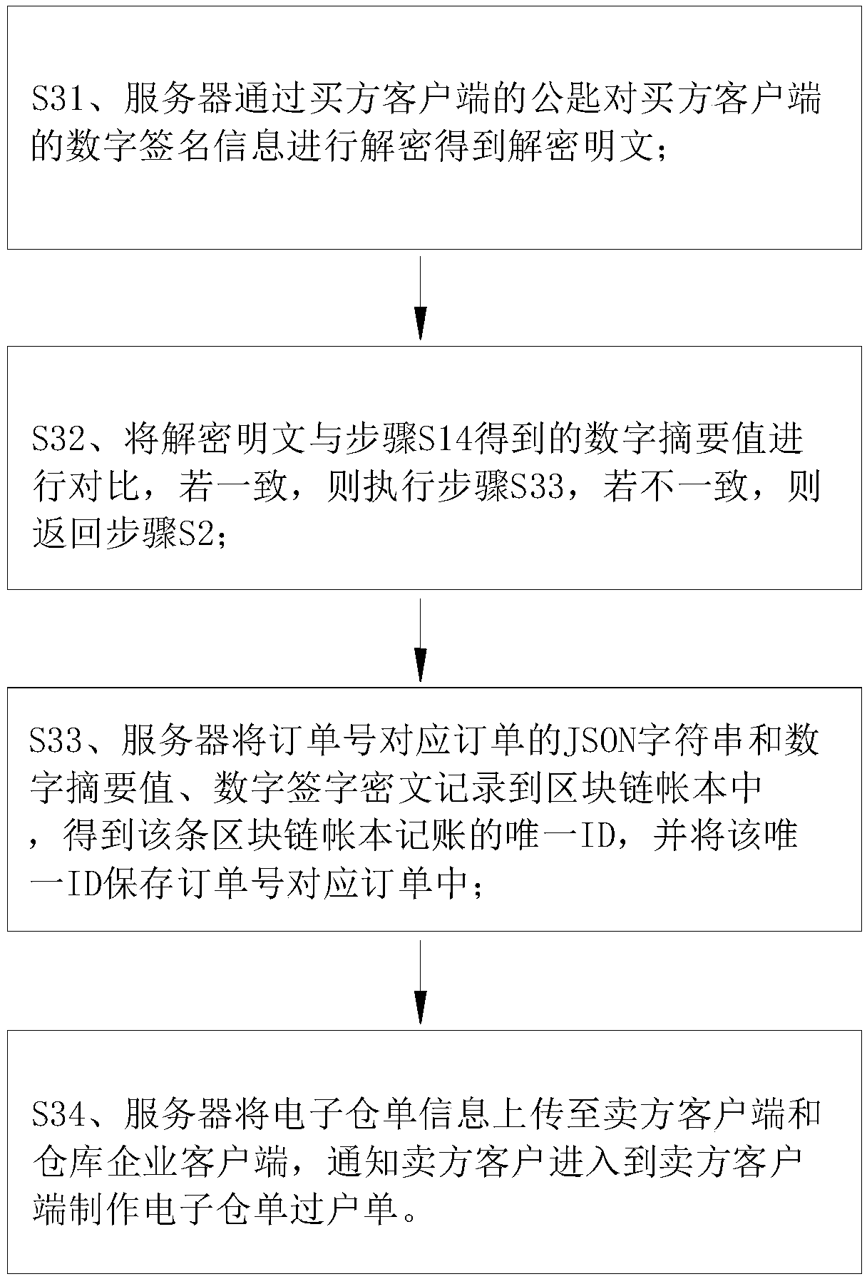 An electronic warehouse receipt ownership transferring system and method based on a block chain