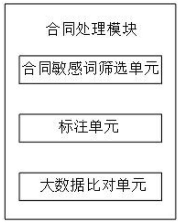 Online bidding and tendering management system with big data analysis function for construction project