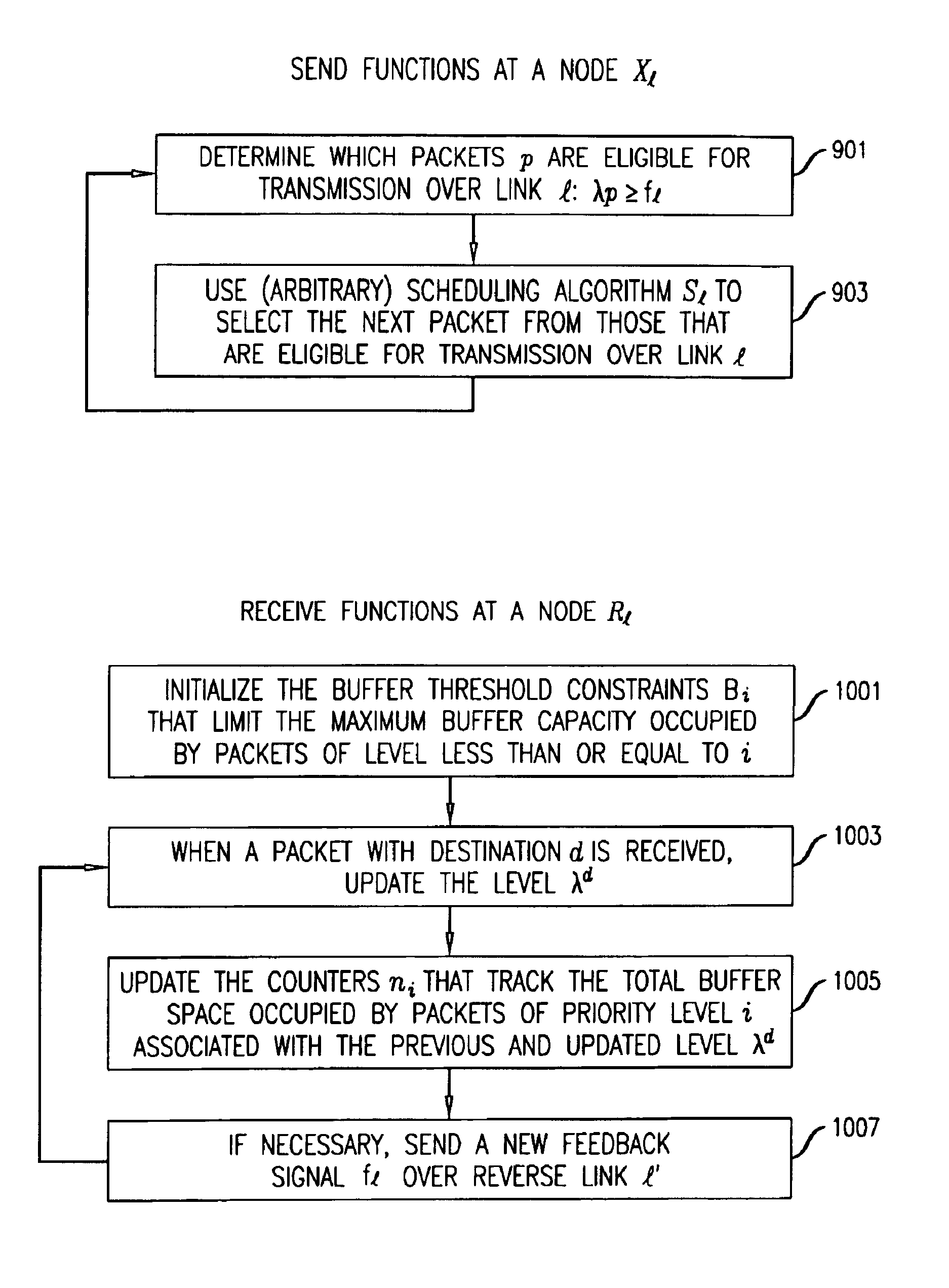 Prevention of deadlocks and livelocks in lossless, backpressured packet networks