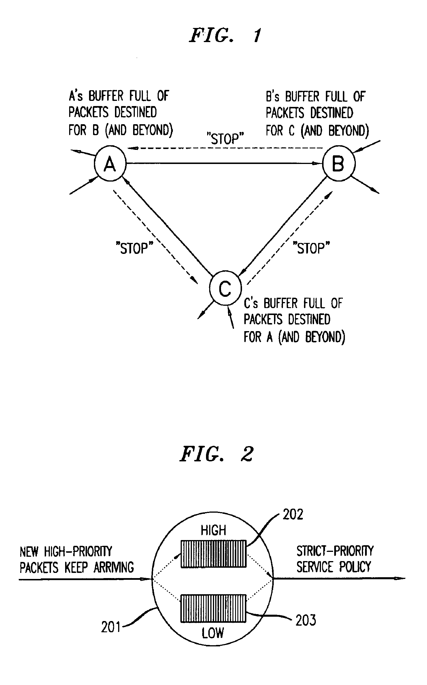 Prevention of deadlocks and livelocks in lossless, backpressured packet networks