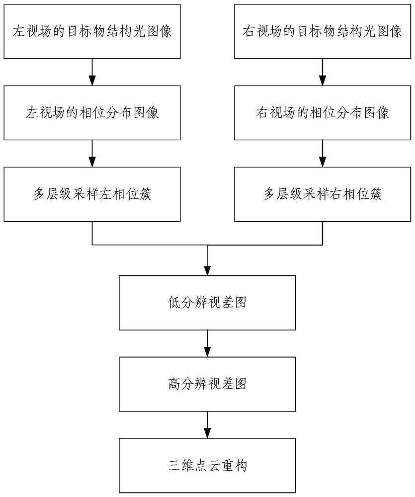 Three-dimensional point cloud reconstruction method and system, electronic equipment and storage medium