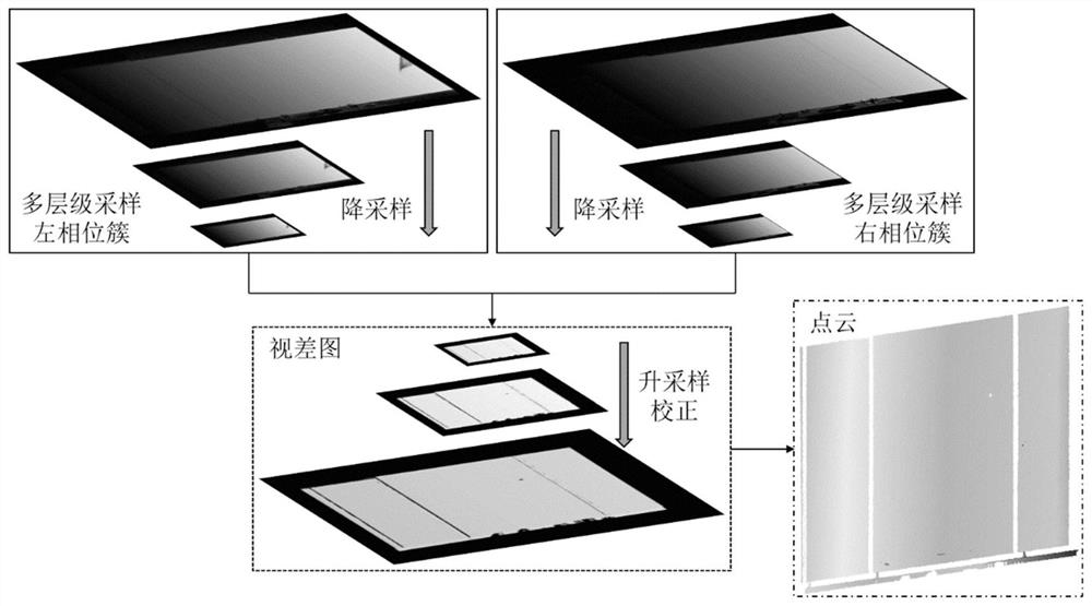 Three-dimensional point cloud reconstruction method and system, electronic equipment and storage medium