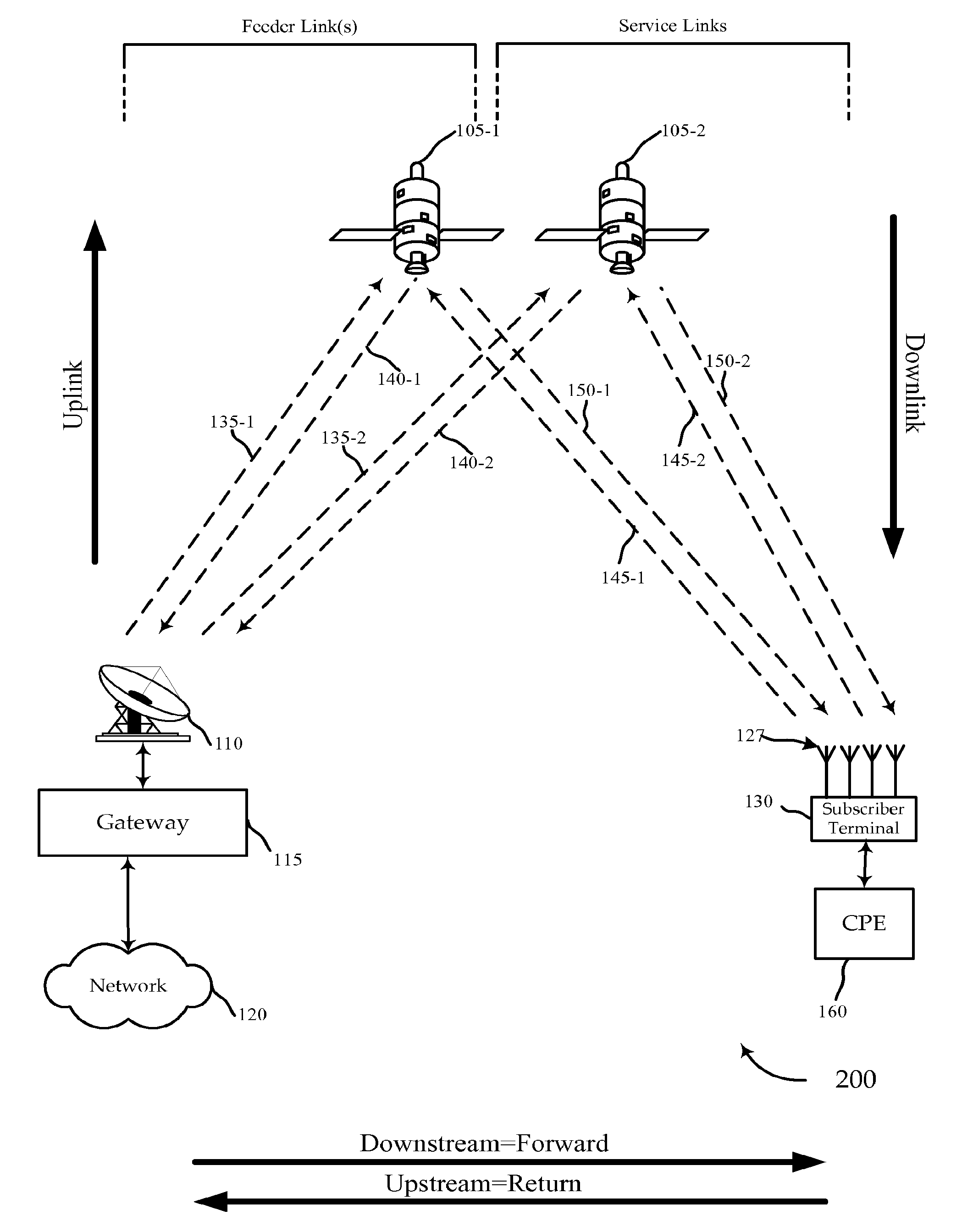 Scalable Satellite Deployment