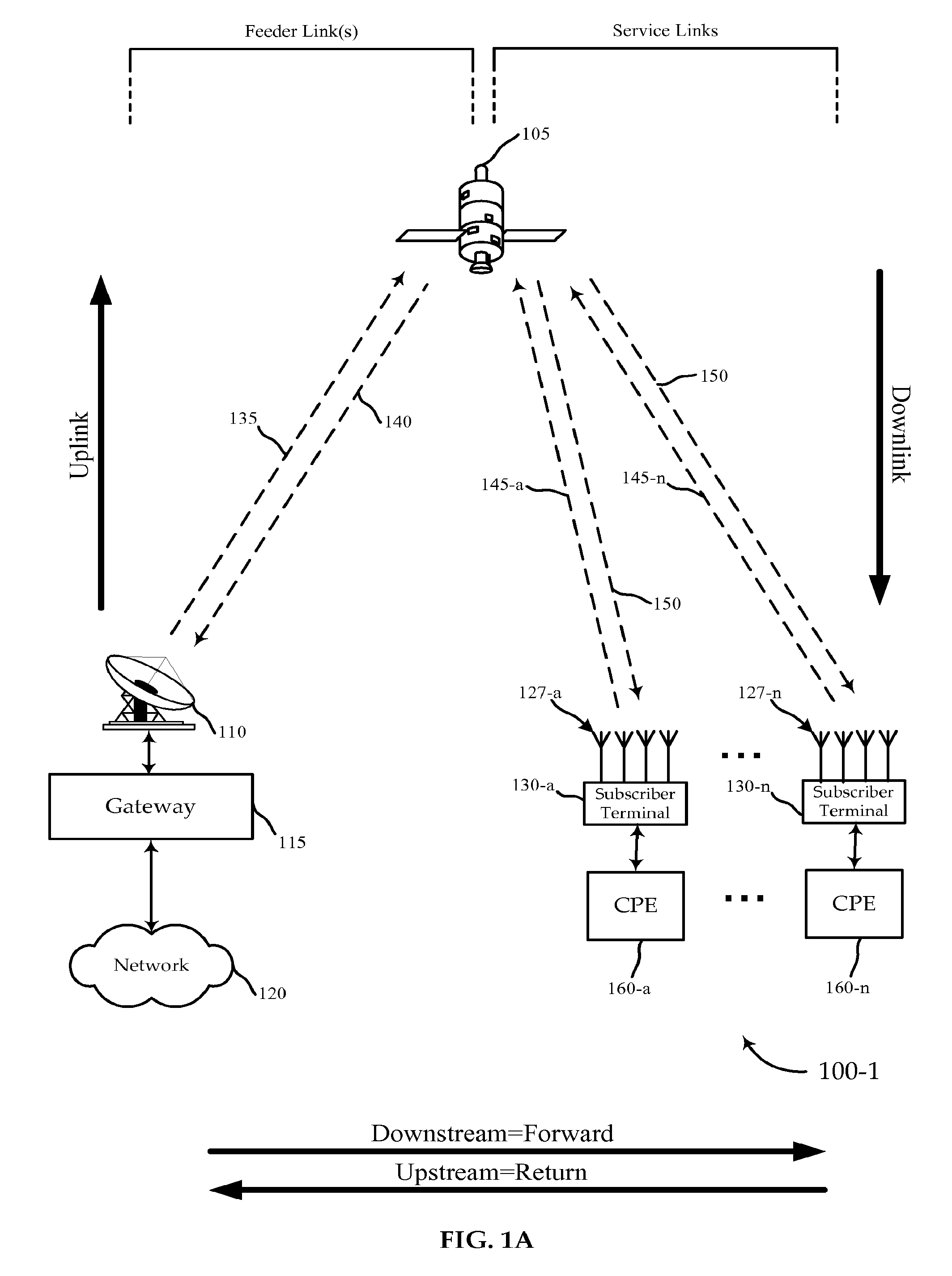 Scalable Satellite Deployment