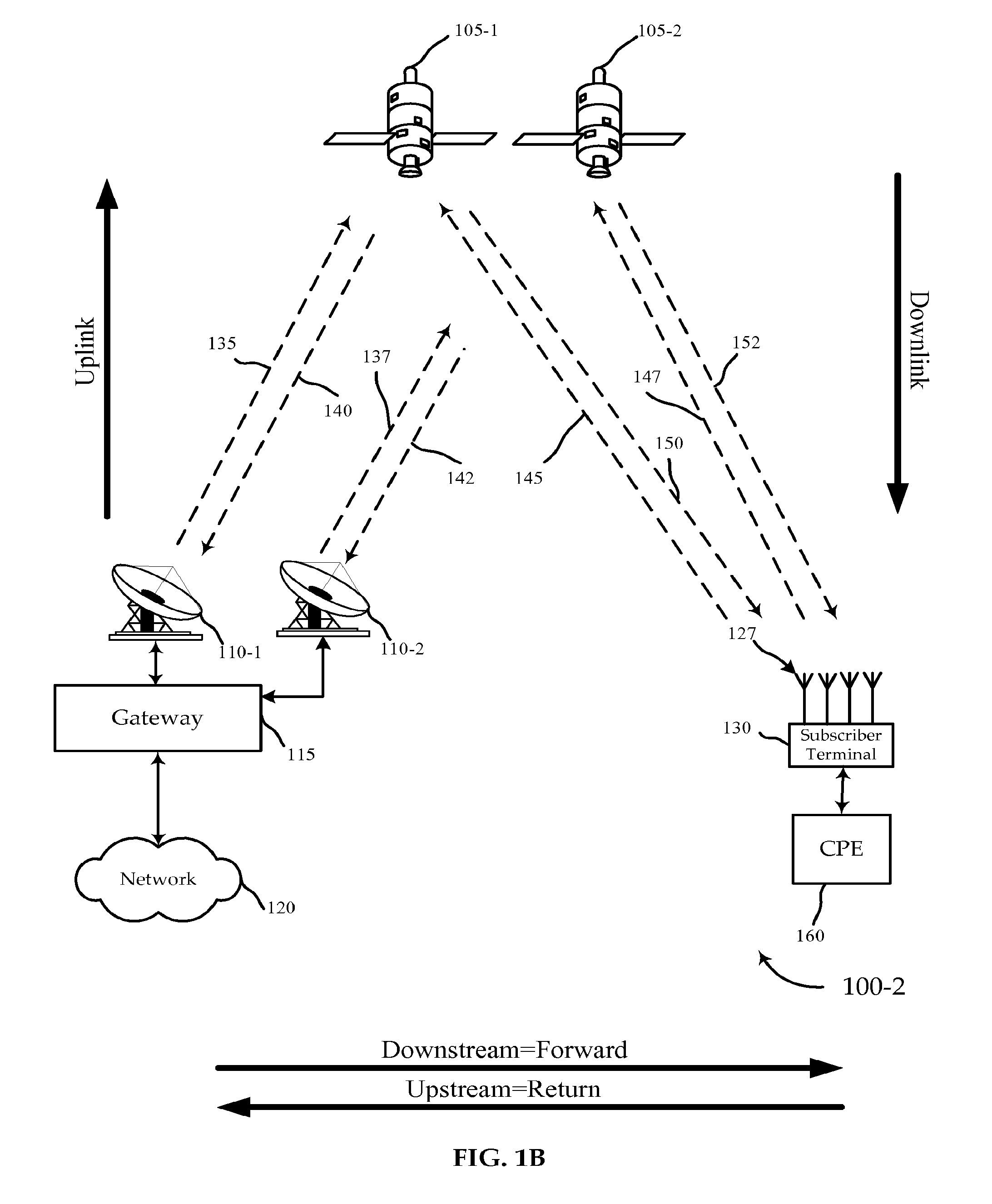 Scalable Satellite Deployment