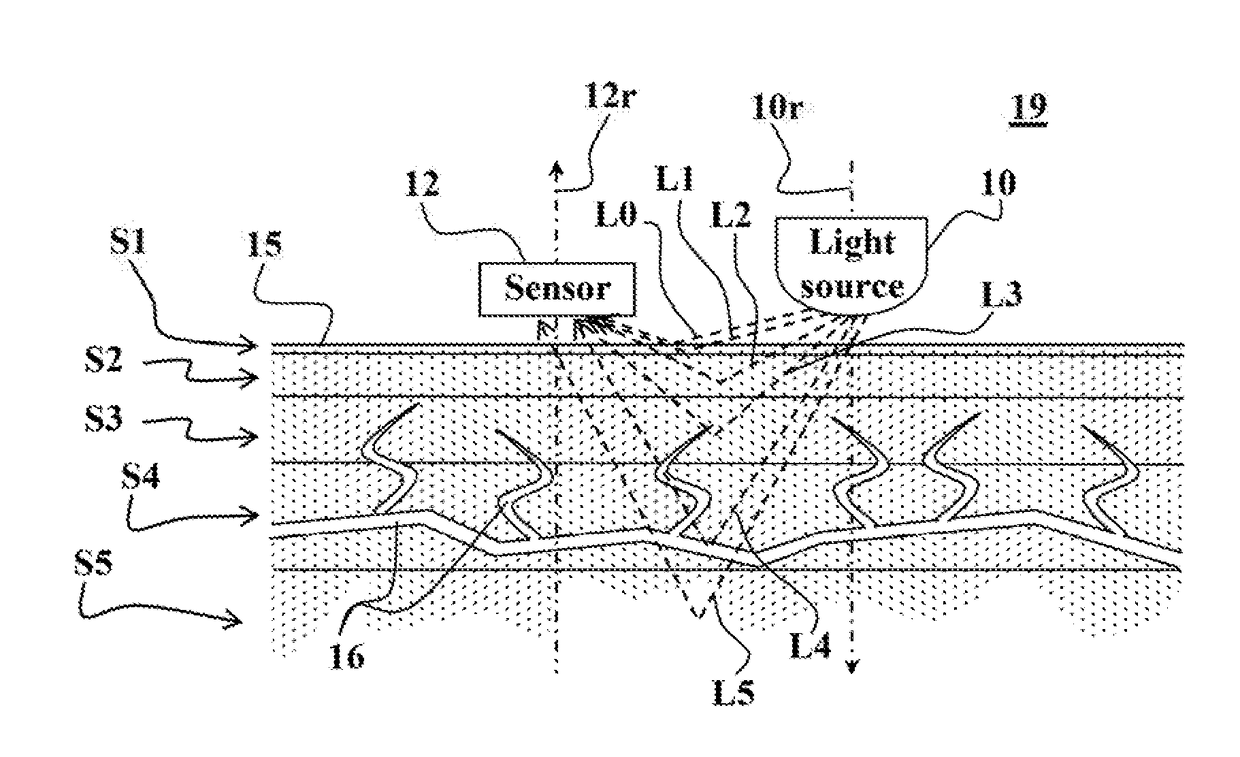 Method and device for optical measurement of biological properties