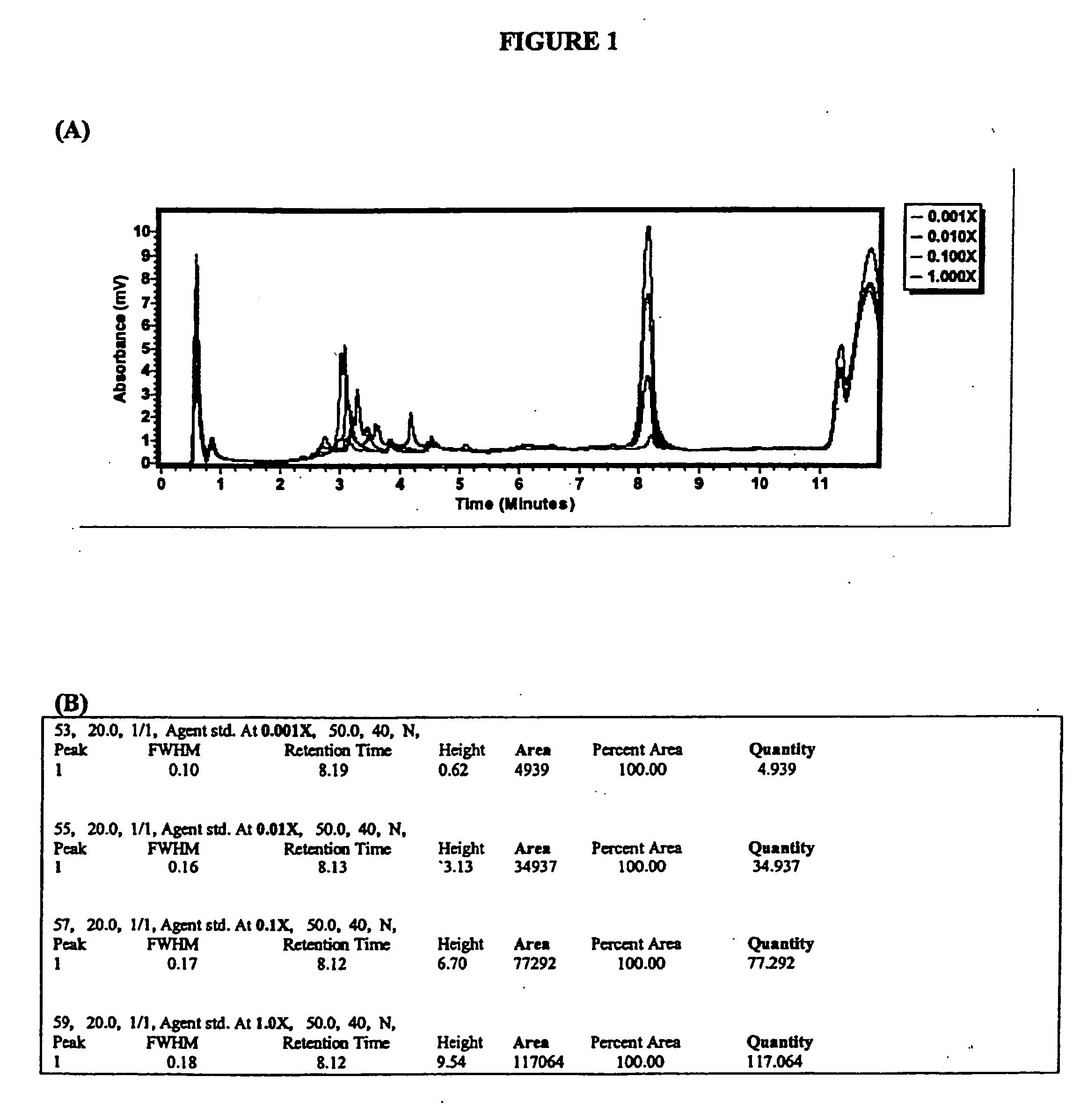 Method for quantitative end-point PCR