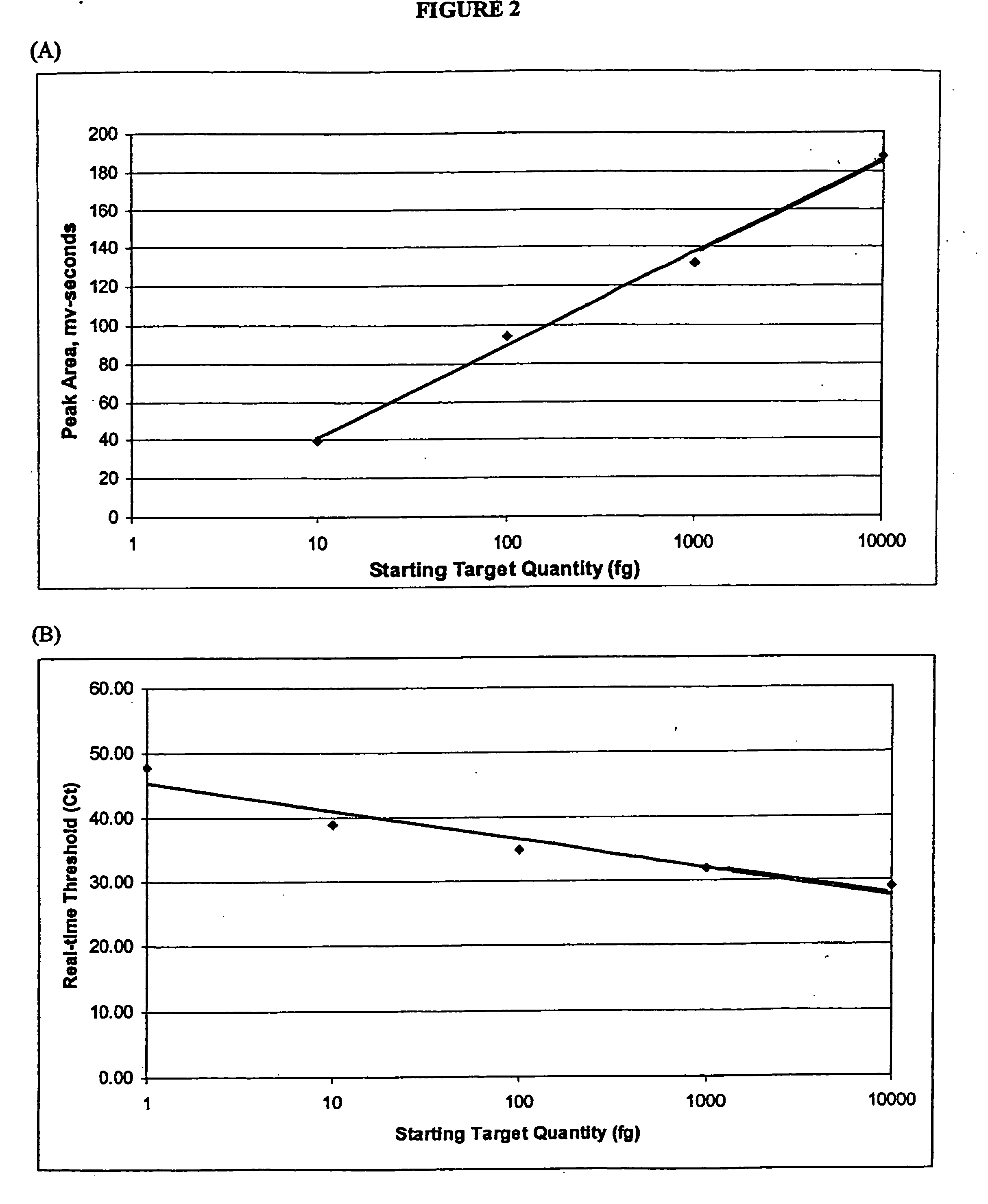 Method for quantitative end-point PCR