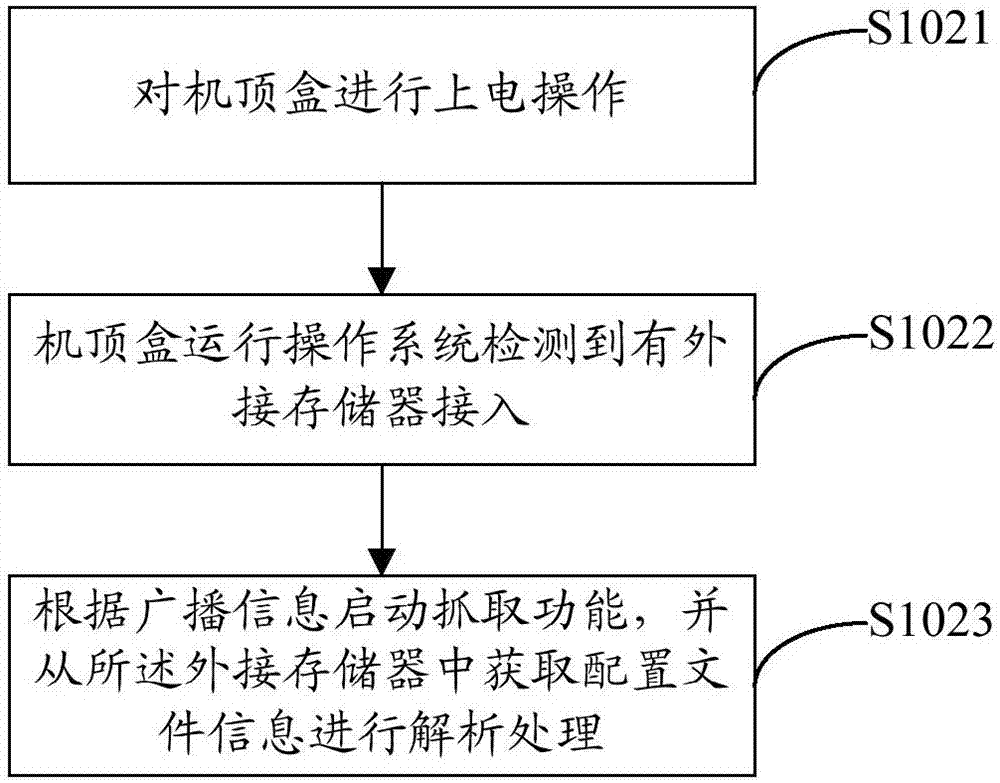 Automatic log file exporting method and set-top box