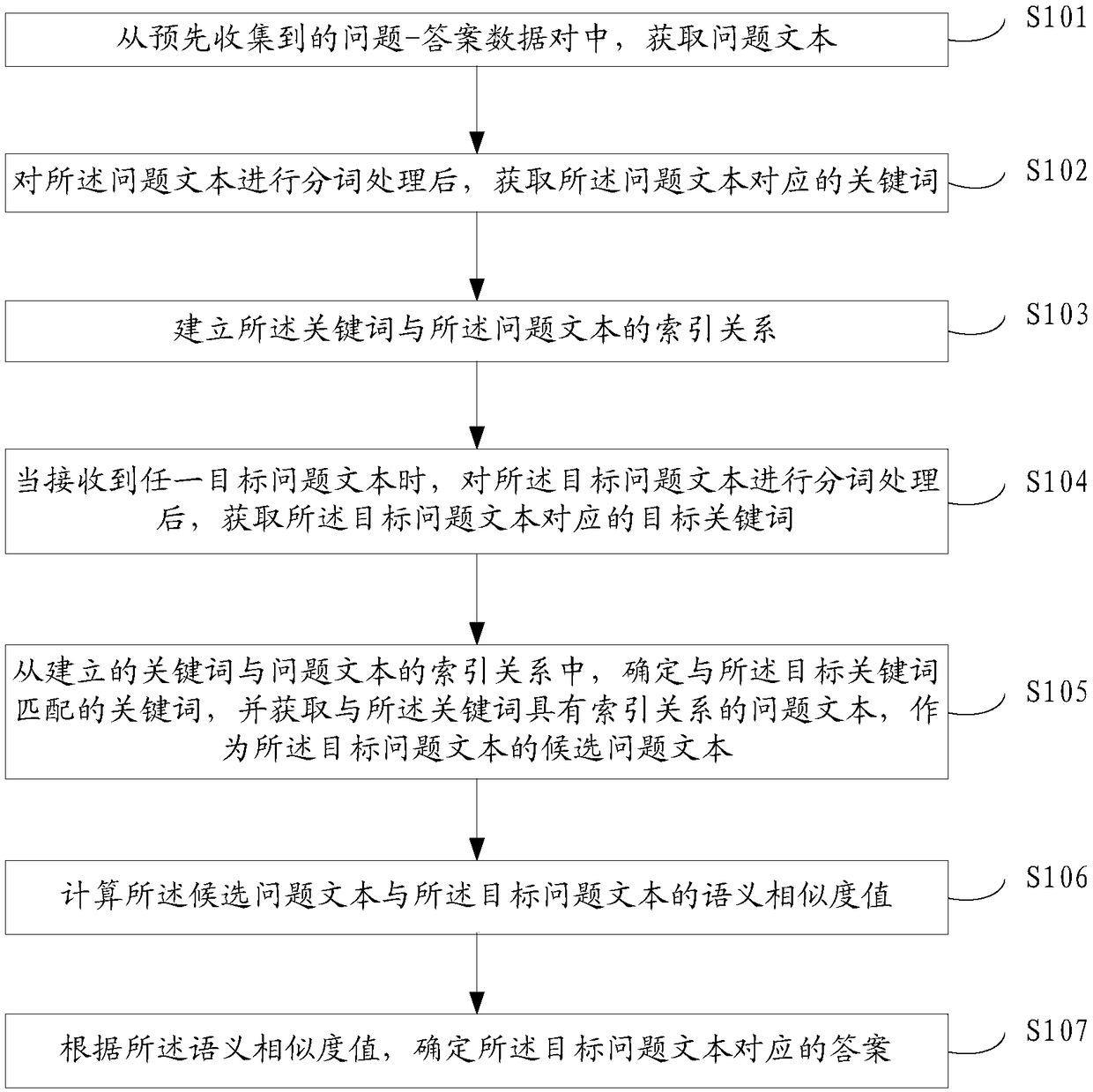 Automatic question-answer processing method and automatic question-answer system