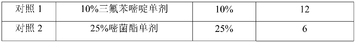 Composition containing triflumezopyrim and azoxystrobin, seed treatment agent and application