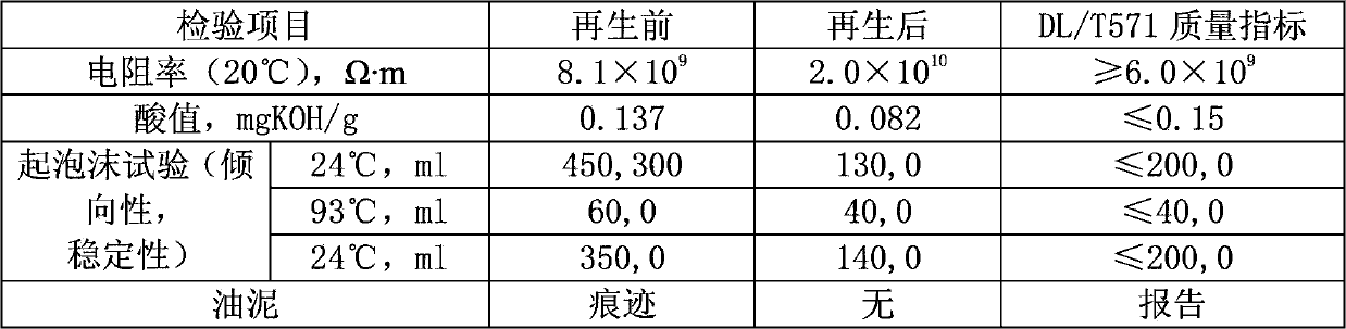 High-performance microporous adsorbent for regeneration treatment of oil used in electric power industry, and preparation method of high-performance microporous adsorbent