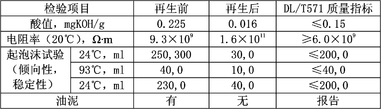 High-performance microporous adsorbent for regeneration treatment of oil used in electric power industry, and preparation method of high-performance microporous adsorbent