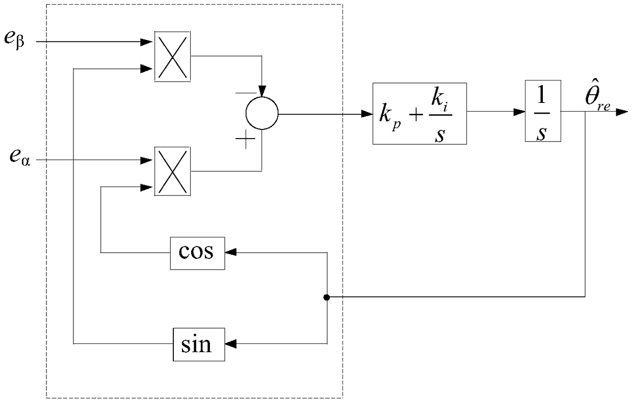 Position Sensorless Control of PMSM Based on Improved Sliding Mode Observer