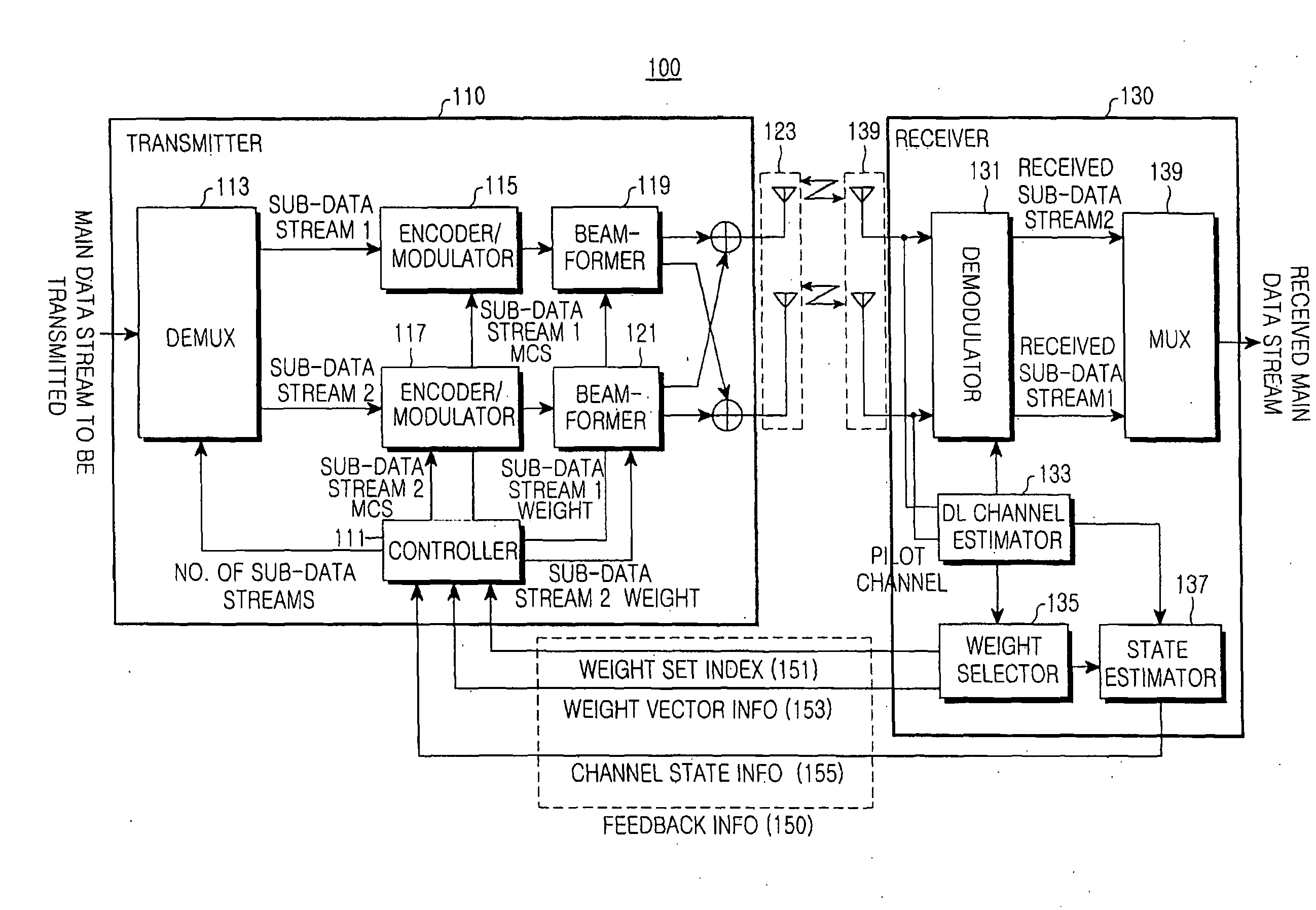 Apparatus and method for transmitting/receiving data in a mobile communication system using multiple antennas