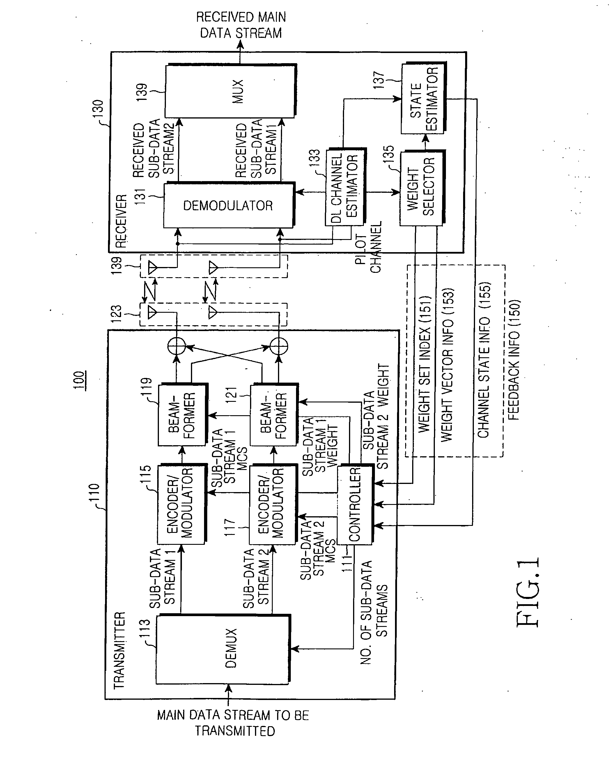 Apparatus and method for transmitting/receiving data in a mobile communication system using multiple antennas