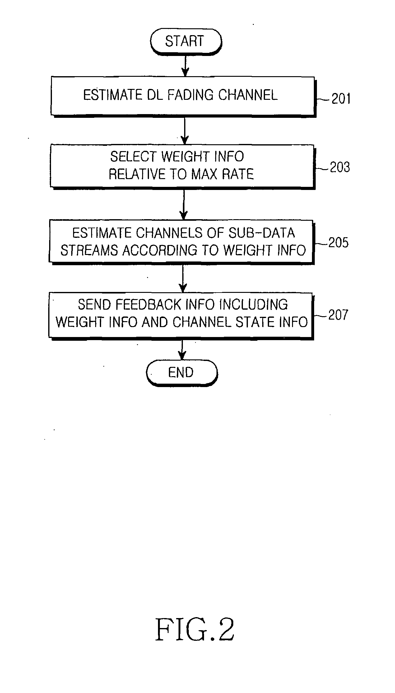 Apparatus and method for transmitting/receiving data in a mobile communication system using multiple antennas