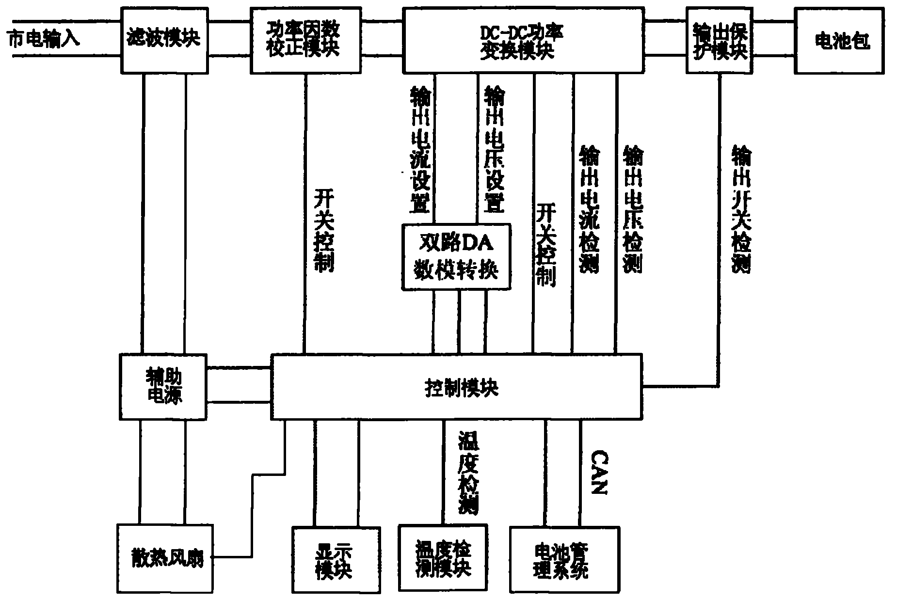 Vehicle-mounted lithium battery charger and charging control method thereof