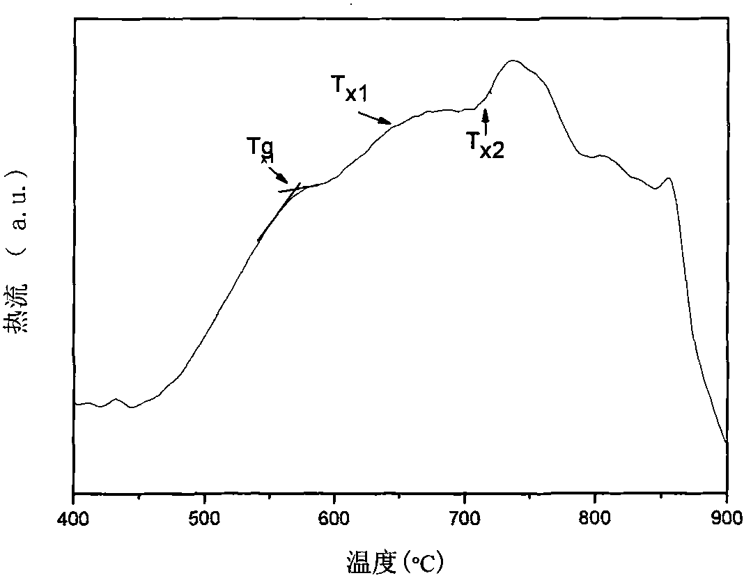 Microcrystalline glass for precipitating La2O3 nano-crystalline and preparation method thereof