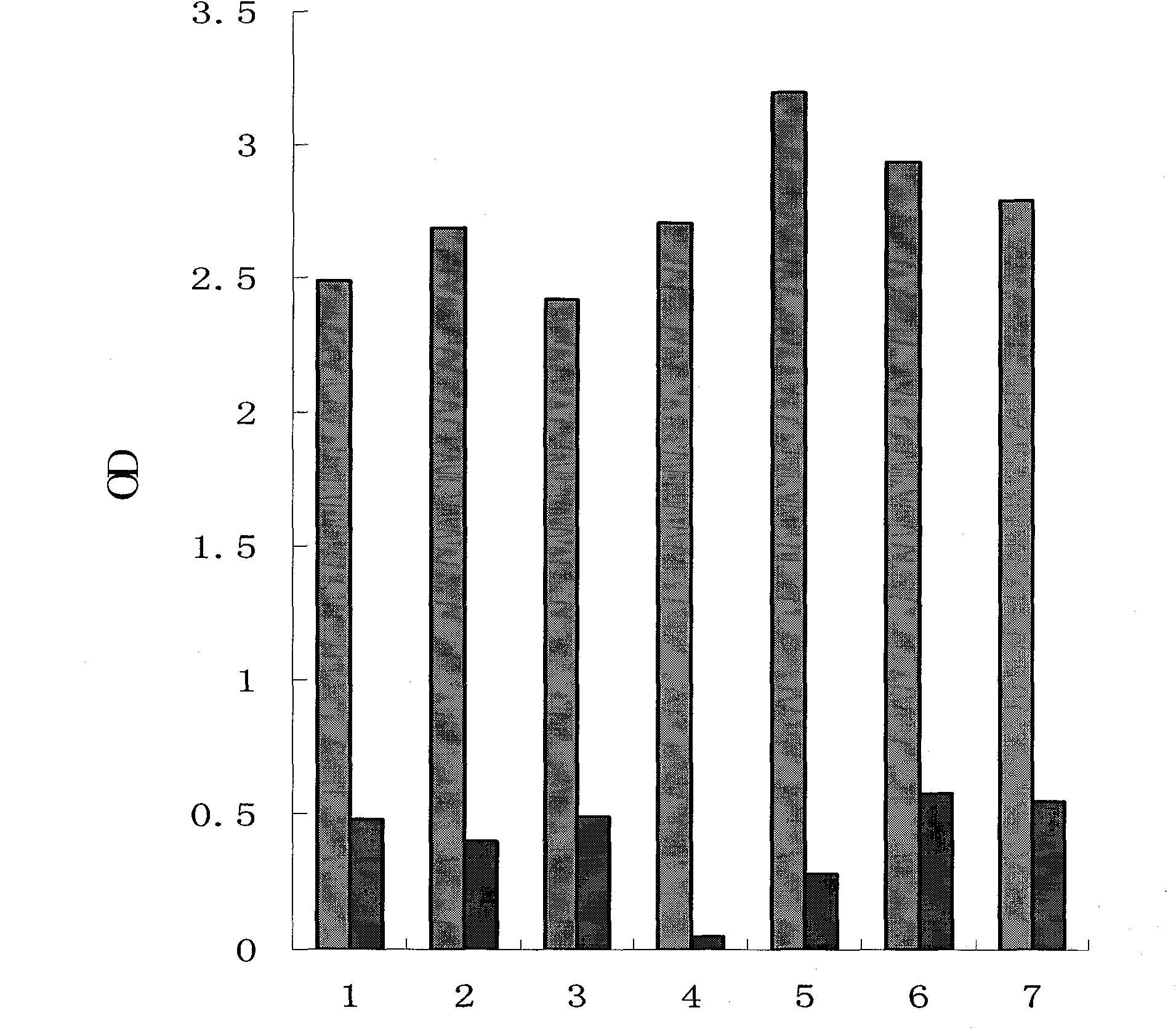 Heavy chain and light chain variable regions of anti-human BAFF monoclonal antibody