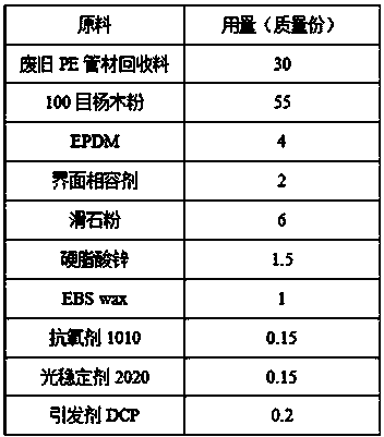 High-strength PE (polyethylene) wood-plastic composite material and preparation method thereof