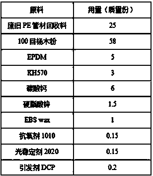 High-strength PE (polyethylene) wood-plastic composite material and preparation method thereof