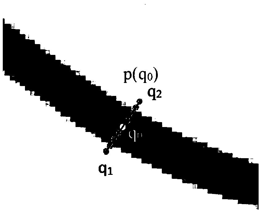 Depth Information Estimation Method of Monocular Image Based on Contour Sharpness