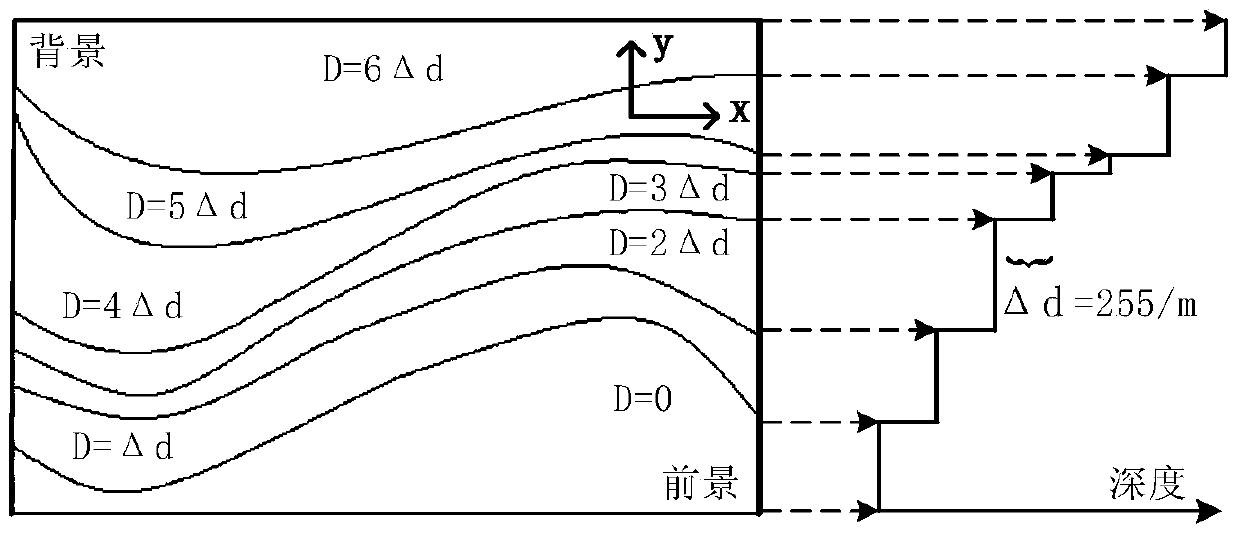 Depth Information Estimation Method of Monocular Image Based on Contour Sharpness