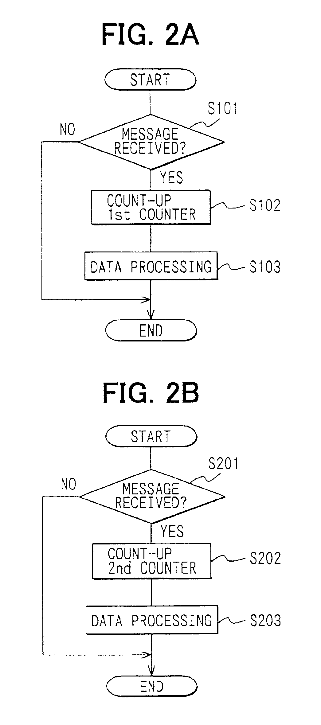 Failure detector for communication network in automobile