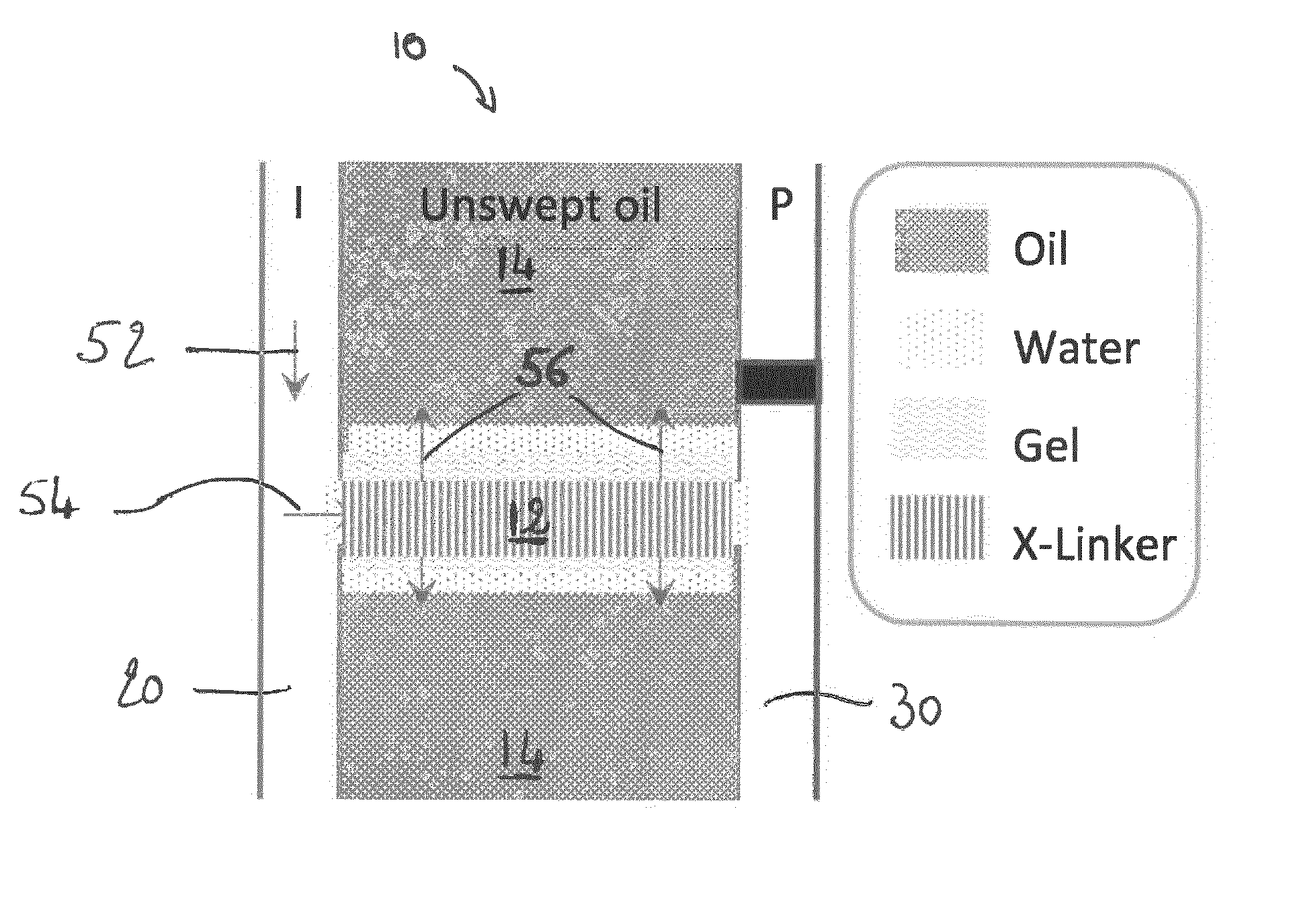 Controlled alternating flow direction for enhanced conformance