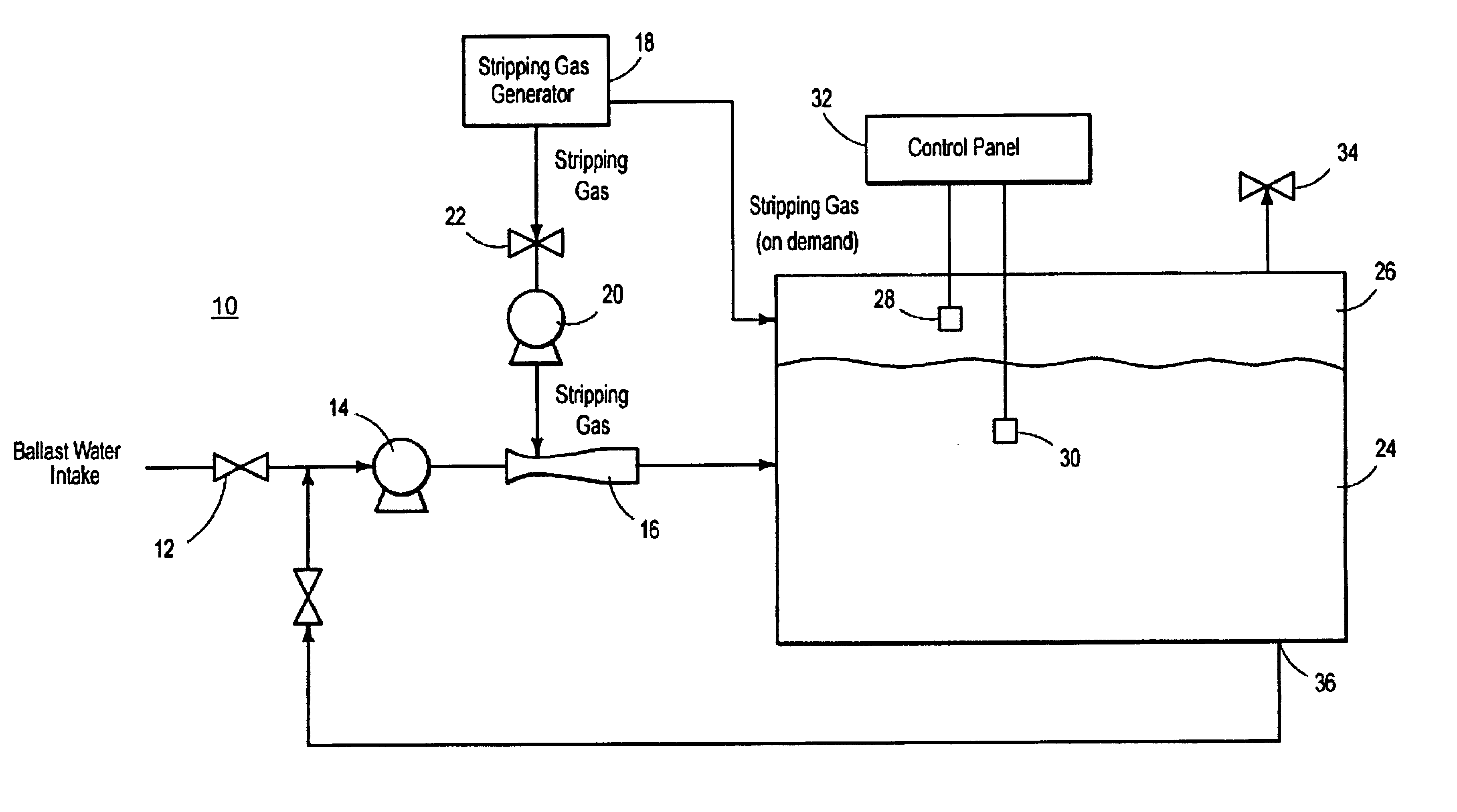 System and method of water treatment