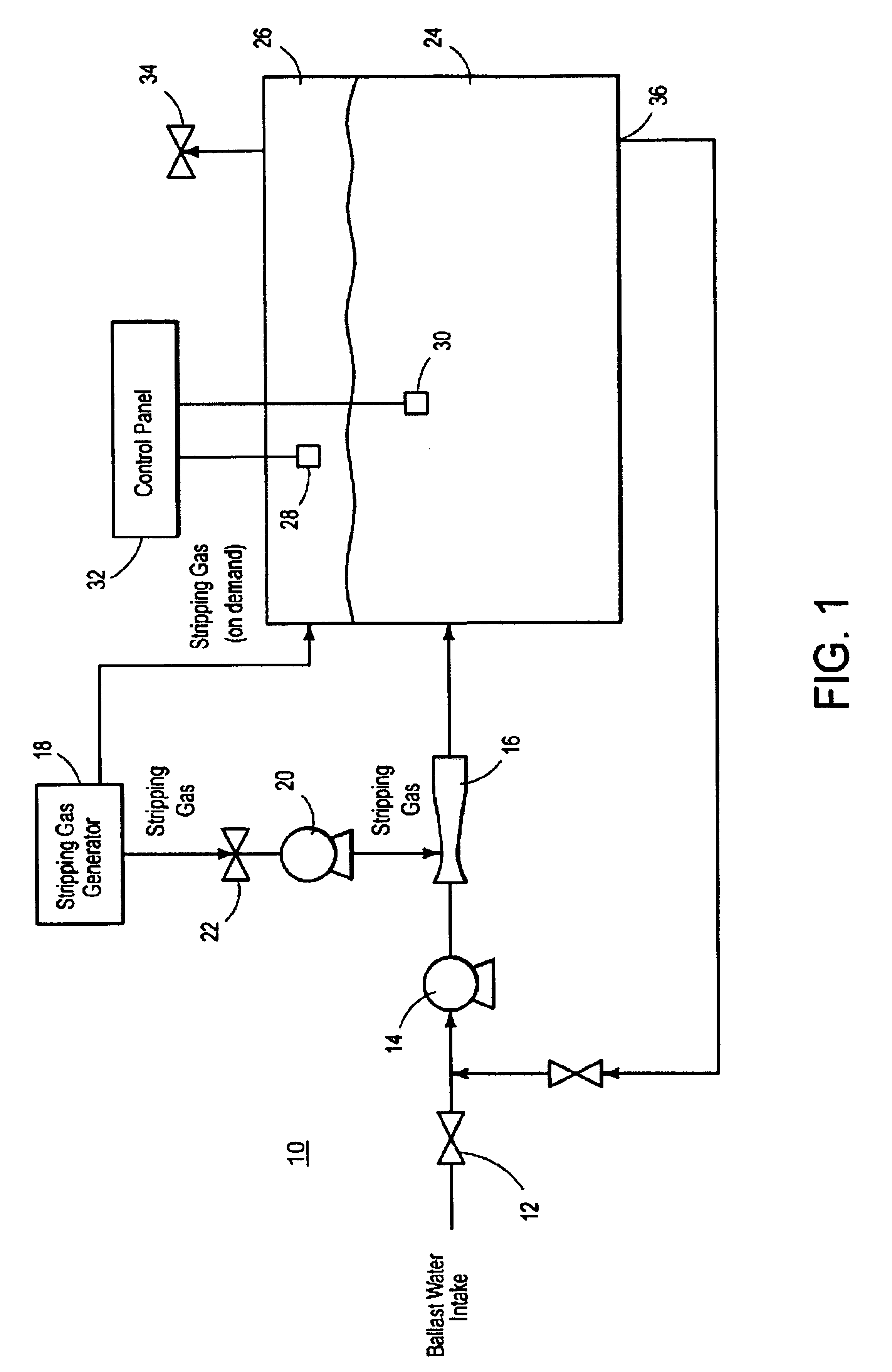 System and method of water treatment