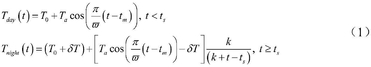 Earth surface temperature angle normalization method based on component temperature