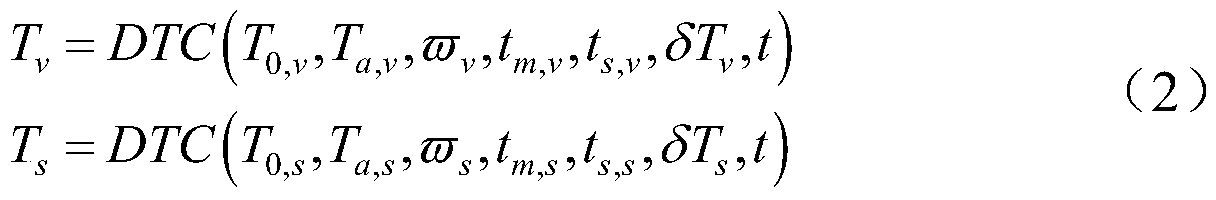 Earth surface temperature angle normalization method based on component temperature