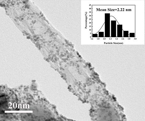 Preparation method of metal organic framework derived Co embedded nitrogen-doped carbon nanotube modified mesoporous carbon supported platinum catalyst